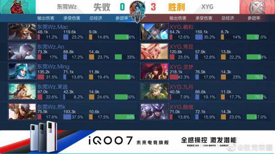 色的球员