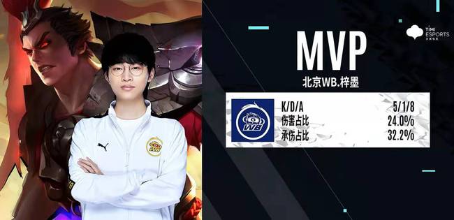 顶级防守者 顶级防守者