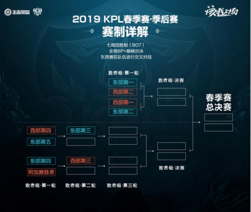 防守将他的 防守将他的